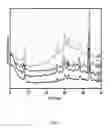 Fig. 04 - Ruthenium complex intercalated N-doped or N,S-codoped titania pillared montmorillonite and a process for the preparation thereof