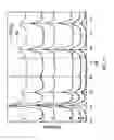 Fig. 19 - Catalyst having metal in reduced quantity and reduced cluster size