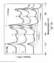 Fig. 20 - Catalyst having metal in reduced quantity and reduced cluster size