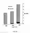 Fig. 32 - Catalyst having metal in reduced quantity and reduced cluster size
