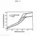 Fig. 06 - Photocatalyst, Method Of Preparing The Same, Decomposer For Organic Compound Using Photocatalyst, And Device For Organic Waste Disposal Using Photocatalyst