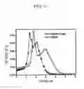 Fig. 07 - Photocatalyst, Method Of Preparing The Same, Decomposer For Organic Compound Using Photocatalyst, And Device For Organic Waste Disposal Using Photocatalyst