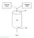 Fig. 08 - Apparatus and methods for preparing an emulsion