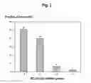 Fig. 04 - Biomarkers for identifying patient classes