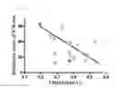 Fig. 08 - DIAGNOSTIC COMPOSITION FOR AUTOIMMUNE DISEASES COMPRISING AGENT MEASURING CD3Z GENE METHYLATION LEVEL AND A METHOD FOR DIAGNOSING AUTOIMMUNE DISEASES USING THE SAME