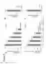 Fig. 09 - COMPOSITIONS AND METHODS FOR IDENTIFYING AND DETECTING SITES OF TRANSLOCATION AND DNA FUSION JUNCTIONS