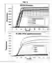 Fig. 16 - Methods and compositions for nucleic acid amplification