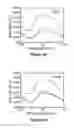Fig. 12 - Nanotube array for optical detection of protein-protein interactions