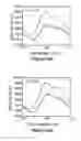 Fig. 25 - Nanotube array for optical detection of protein-protein interactions