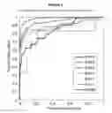 Fig. 12 - GLOBAL MAPPING OF PROTEIN-DNA INTERACTION BY DIGITAL GENOMIC FOOTPRINTING