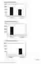Fig. 07 - Method for detection of target nucleic acid