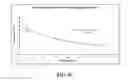 Fig. 12 - Photochemical methods and photoactive compounds for modifying surfaces