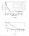 Fig. 30 - Photochemical methods and photoactive compounds for modifying surfaces