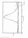 Fig. 02 - Dispersant Viscosity Modifiers