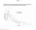 Fig. 03 - PRODRUGS OF GUANFACINE