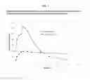 Fig. 04 - PRODRUGS OF GUANFACINE