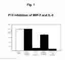 Fig. 02 - METHODS FOR TREATING SEPTIC SHOCK