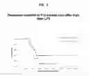 Fig. 04 - METHODS FOR TREATING SEPTIC SHOCK