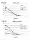 Fig. 03 - INHIBITION OF NFK-B MEDIATED VIRUS REPLICATION WITH SPECIFIC OLIGOSACCHARIDES