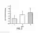 Fig. 04 - Compositions and Methods for Sparing Muscle in Renal Insufficiency and During Hemodialysis