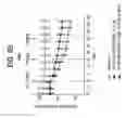 Fig. 110 - FGF 21 polypeptides comprising two or more mutations and uses thereof