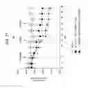 Fig. 112 - FGF 21 polypeptides comprising two or more mutations and uses thereof