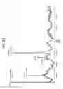 Fig. 19 - FGF 21 polypeptides comprising two or more mutations and uses thereof