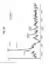 Fig. 23 - FGF 21 polypeptides comprising two or more mutations and uses thereof