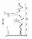 Fig. 41 - FGF 21 polypeptides comprising two or more mutations and uses thereof