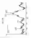 Fig. 45 - FGF 21 polypeptides comprising two or more mutations and uses thereof