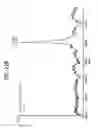 Fig. 47 - FGF 21 polypeptides comprising two or more mutations and uses thereof