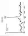 Fig. 48 - FGF 21 polypeptides comprising two or more mutations and uses thereof