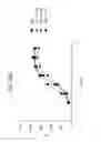 Fig. 55 - FGF 21 polypeptides comprising two or more mutations and uses thereof