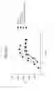 Fig. 60 - FGF 21 polypeptides comprising two or more mutations and uses thereof