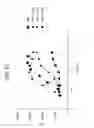 Fig. 63 - FGF 21 polypeptides comprising two or more mutations and uses thereof