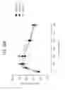 Fig. 77 - FGF 21 polypeptides comprising two or more mutations and uses thereof