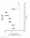 Fig. 89 - FGF 21 polypeptides comprising two or more mutations and uses thereof