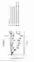 Fig. 97 - FGF 21 polypeptides comprising two or more mutations and uses thereof