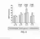 Fig. 07 - Methods of treatment of heart failure with natriuretic peptides