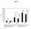 Fig. 09 - Agents and Uses Thereof