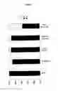 Fig. 12 - Agents and Uses Thereof