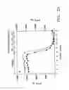 Fig. 03 - STABLE LIPID-COMPRISING DRUG DELIVERY COMPLEXES AND METHODS FOR THEIR PRODUCTION