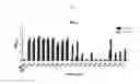 Fig. 08 - Methods for preparation of glycosphingolipids and uses thereof