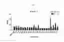 Fig. 10 - Methods for preparation of glycosphingolipids and uses thereof