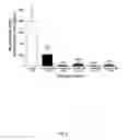 Fig. 07 - Methods for treating prostate conditions