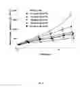 Fig. 09 - Methods for treating prostate conditions