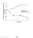 Fig. 22 - Methods for treating prostate conditions