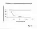 Fig. 09 - Cyclodextrin-based polymers for therapeutics delivery