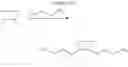 Fig. 35 - Cyclodextrin-based polymers for therapeutics delivery