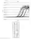 Fig. 30 - Method of modulating ship activity